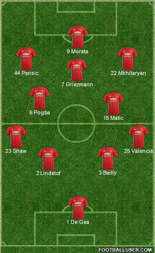 Manchester United Formation 2017