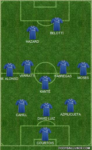 Chelsea Formation 2017