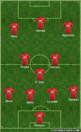 Manchester United Formation 2017