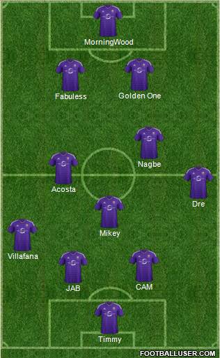 Austin Aztex Formation 2017