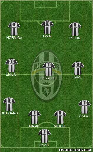 Juventus Formation 2017