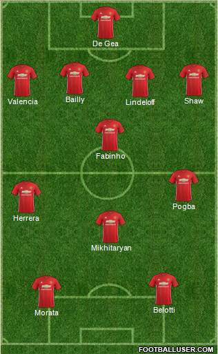 Manchester United Formation 2017