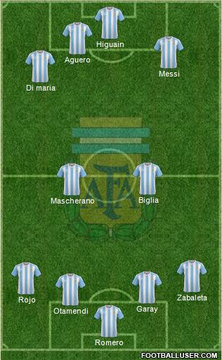 Argentina Formation 2017