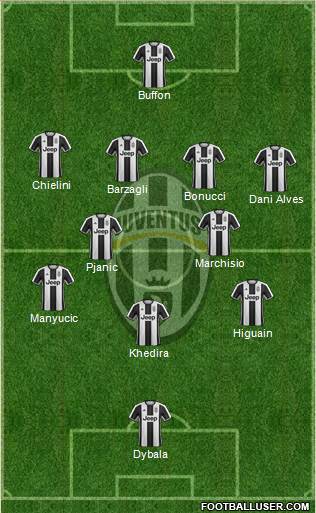 Juventus Formation 2017