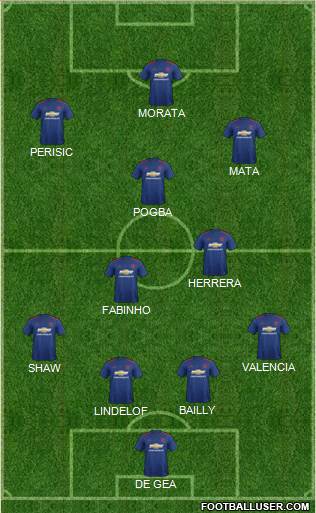 Manchester United Formation 2017