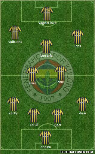 Fenerbahçe SK Formation 2017