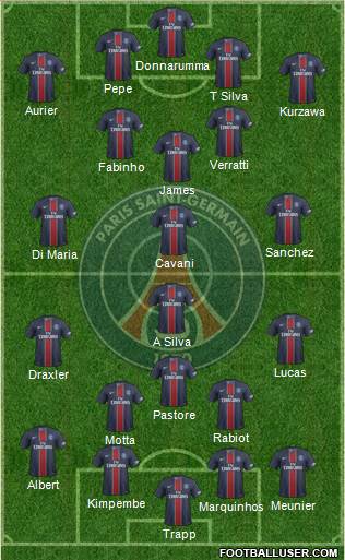 Paris Saint-Germain Formation 2017