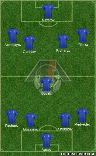 Azerbaijan Formation 2017