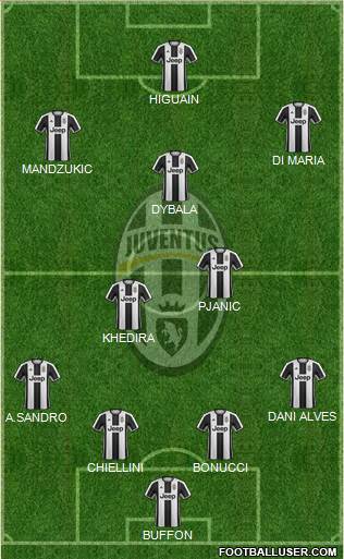 Juventus Formation 2017