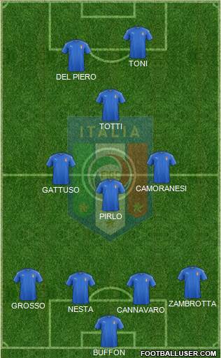 Italy Formation 2017