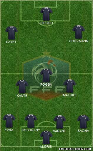 France Formation 2017