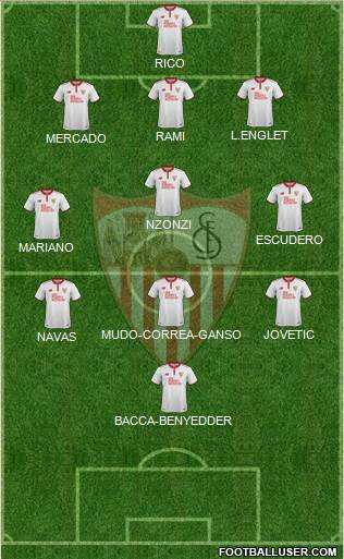Sevilla F.C., S.A.D. Formation 2017