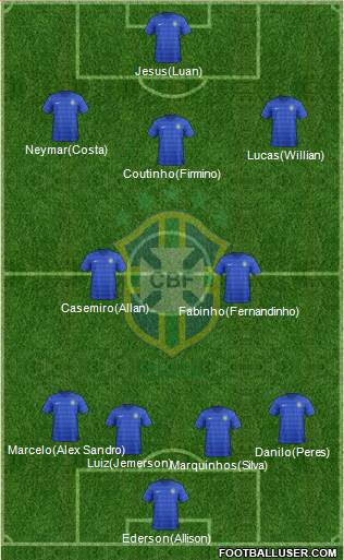 Brazil Formation 2017