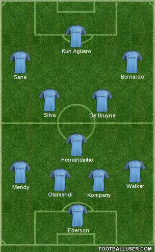 Manchester City Formation 2017