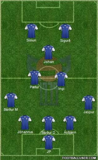 Faroe Islands Formation 2017