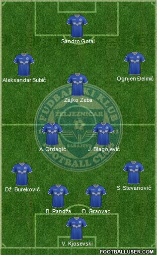FK Zeljeznicar Sarajevo Formation 2017