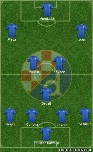 NK Dinamo Formation 2017