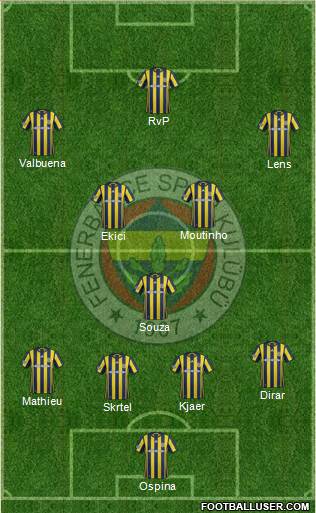 Fenerbahçe SK Formation 2017
