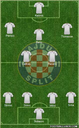 HNK Hajduk Formation 2017