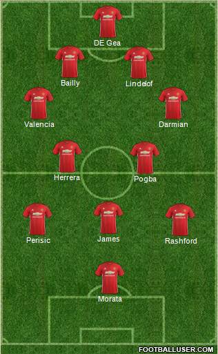 Manchester United Formation 2017