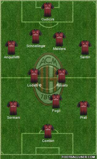 A.C. Milan Formation 2017