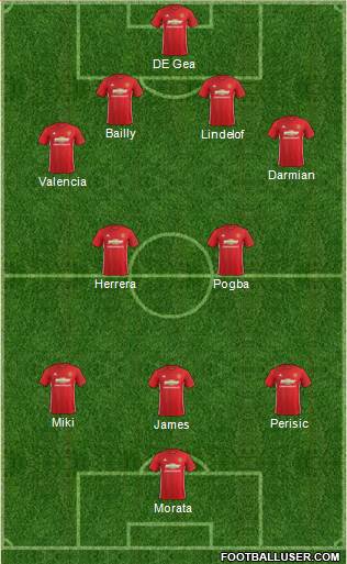 Manchester United Formation 2017
