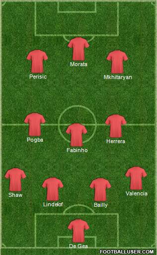 Manchester United Formation 2017