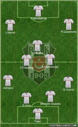 Besiktas JK Formation 2017