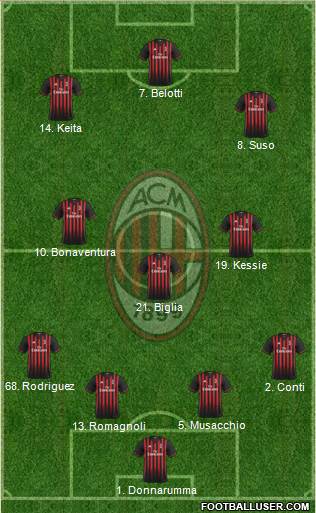 A.C. Milan Formation 2017