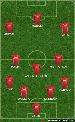 Manchester United Formation 2017
