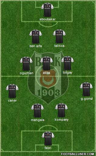 Besiktas JK Formation 2017