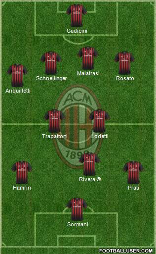 A.C. Milan Formation 2017