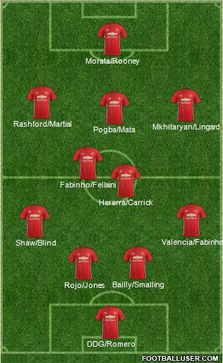 Manchester United Formation 2017