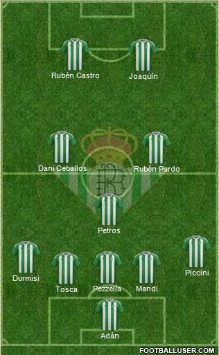 Real Betis B., S.A.D. Formation 2017