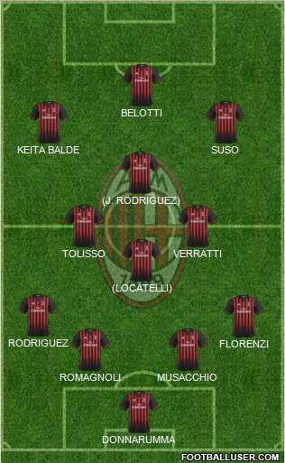A.C. Milan Formation 2017