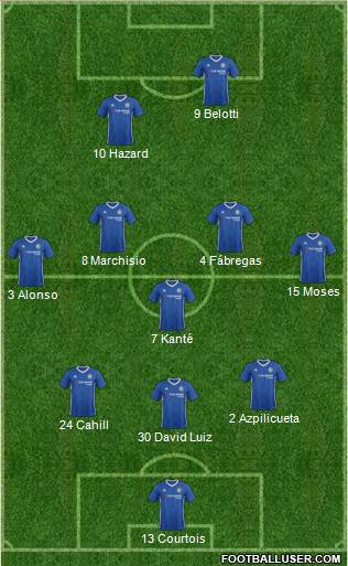 Chelsea Formation 2017