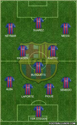 F.C. Barcelona Formation 2017