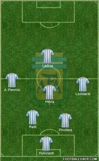 Argentina Formation 2017