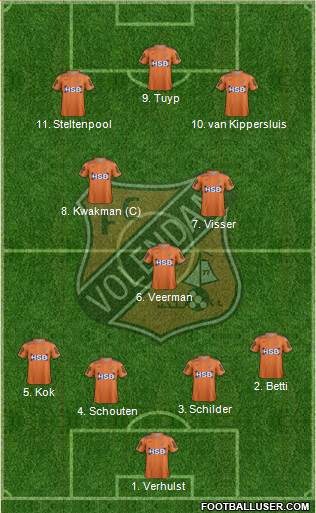 FC Volendam Formation 2017