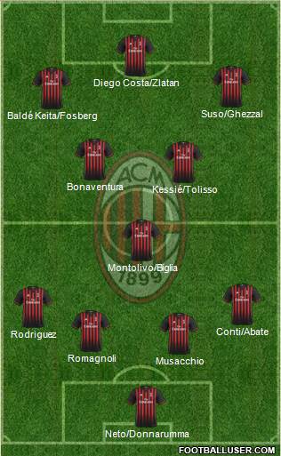 A.C. Milan Formation 2017