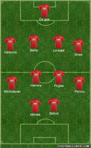 Manchester United Formation 2017