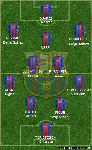 F.C. Barcelona Formation 2017