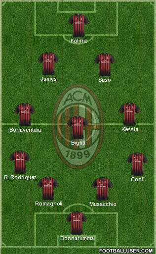 A.C. Milan Formation 2017