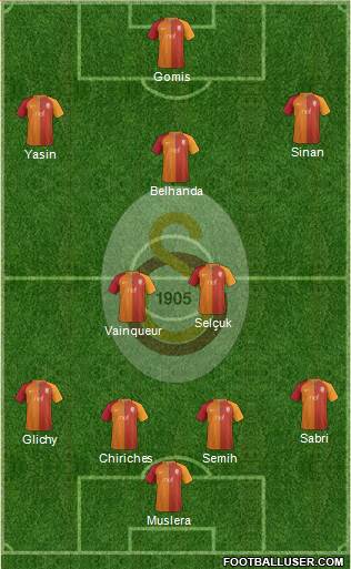 Galatasaray SK Formation 2017