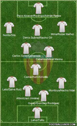 Valencia C.F., S.A.D. Formation 2017
