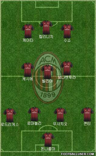 A.C. Milan Formation 2017