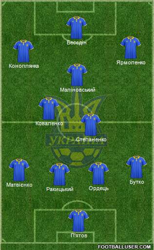 Ukraine Formation 2017