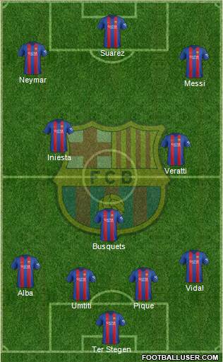 F.C. Barcelona Formation 2017