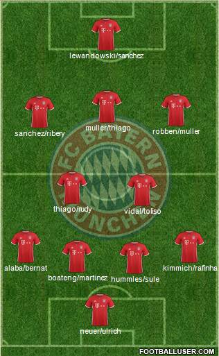 FC Bayern München Formation 2017