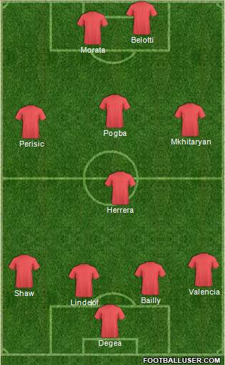 Dream Team Formation 2017